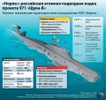 АПЛ «Нерпа» войдет в состав ВМФ Индии 4 апреля